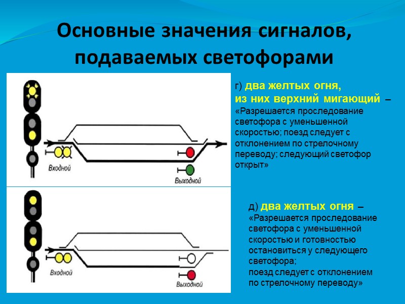 Основные значения сигналов, подаваемых светофорами г) два желтых огня,  из них верхний мигающий